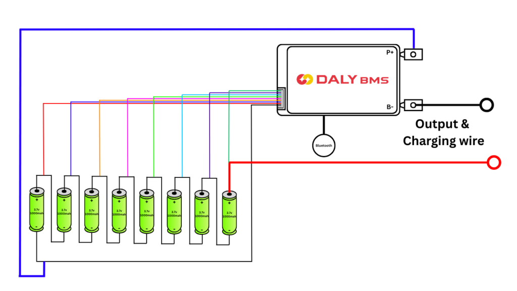 Building a 24V 60A Battery Pack