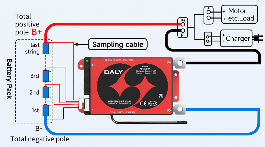 Safely Building a 12v 36Ah Battery Pack – Step by Step!